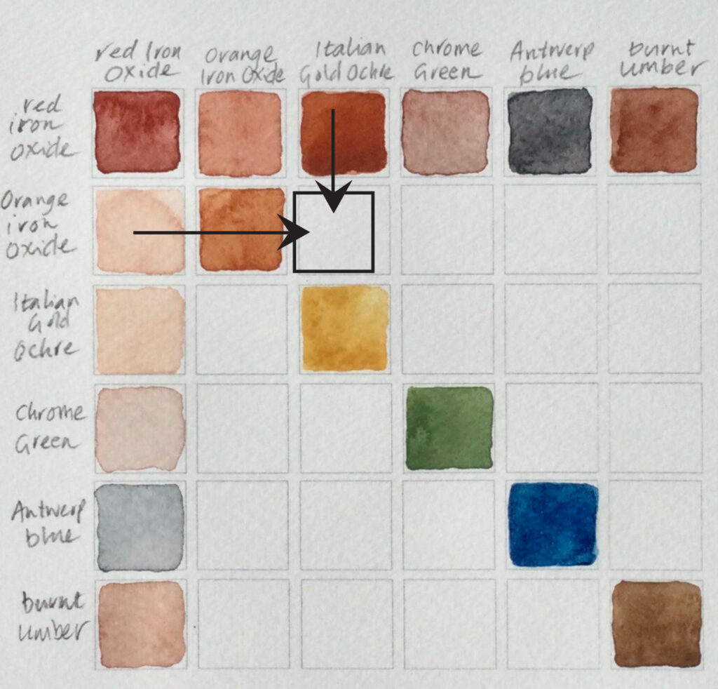 Art Scribe Colour mixing chart step-by-step